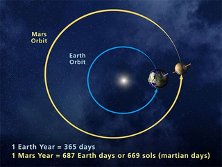 Illustration for article titled Your Guide to Witnessing the Biggest, Brightest Mars in Over Six Years